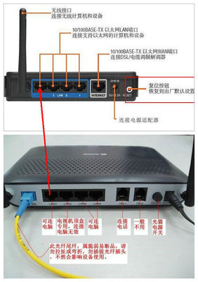 电信光猫复接无线路由器上不了网？手把手排查与设置教程