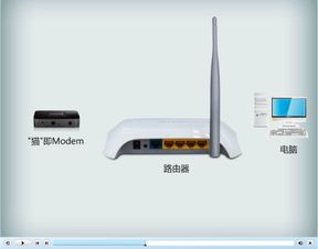 轻松上手，一步一步教你安装新买的路由器