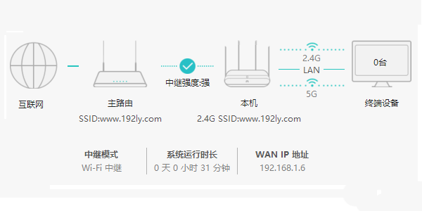华为WS5100路由器怎么无线桥接? 华为路由器桥接的技巧